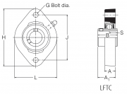 LFTC-1 RHP