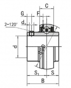 UC211-35 Rollway